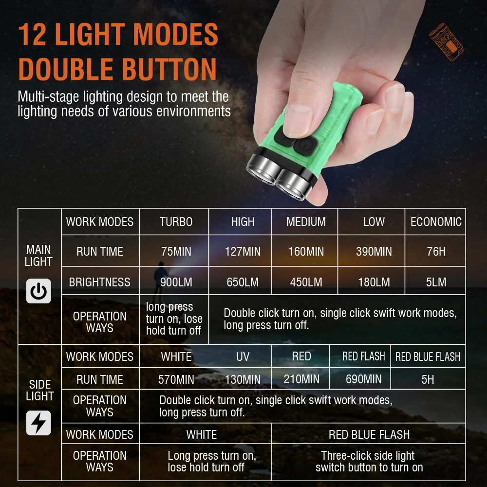 BORUiT V3 LED キーホルダー ポータブル 900 - Outdoor Hunting Lights のレビューと価格