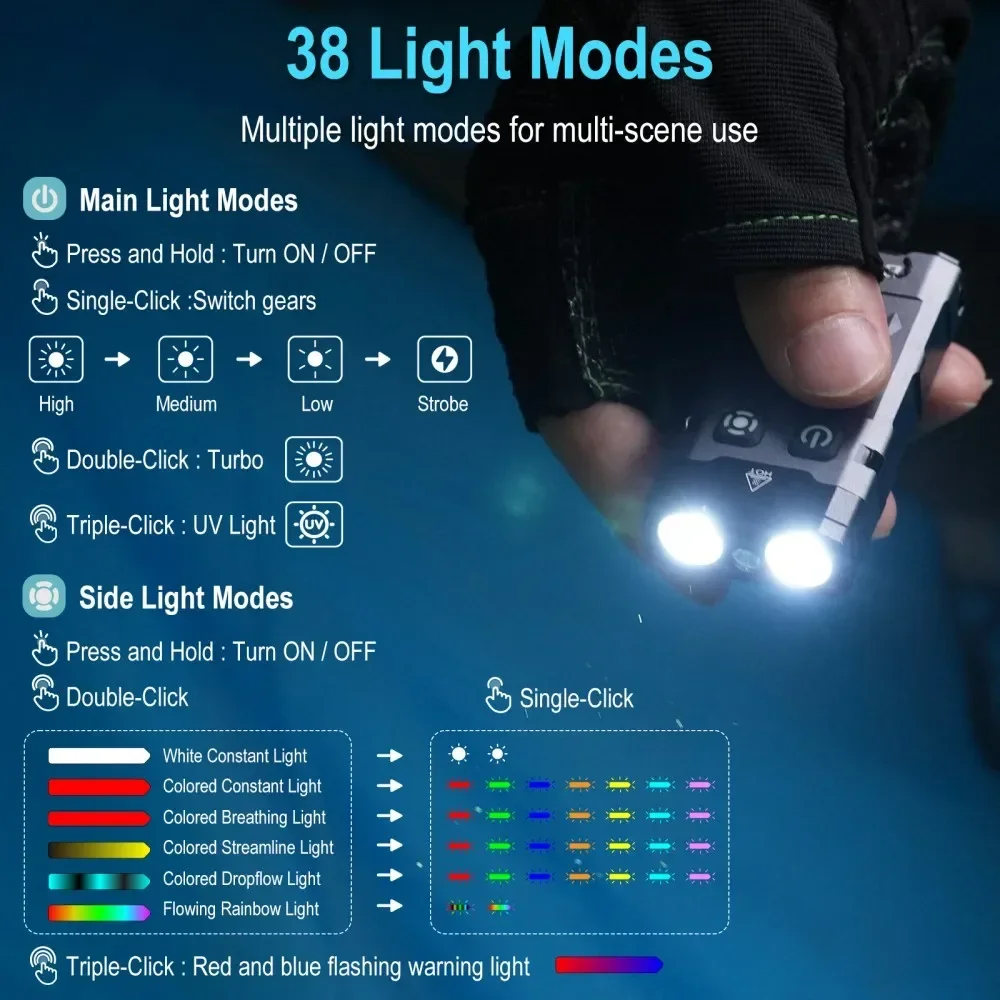 BORUiT EV20 1100LM EDC UVキーホルダ - Outdoor Hunting Lights のレビューと価格